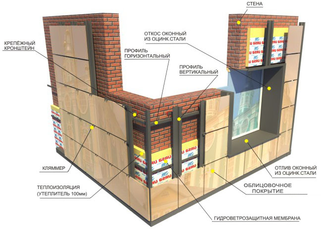 ventiliruemyj-fasad-tehnologija-montazha-1